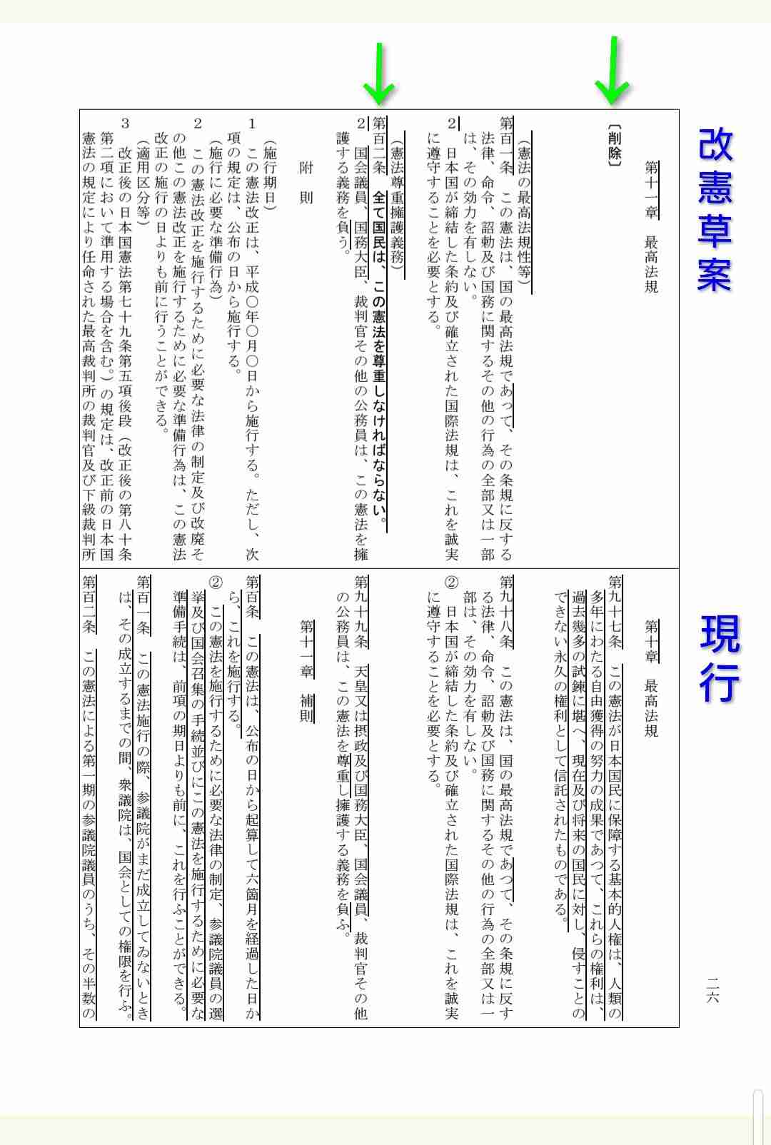 憲法改正の「緊急事態条項」創設めぐり　衆院法制局作成の条文イメージ案明らかに