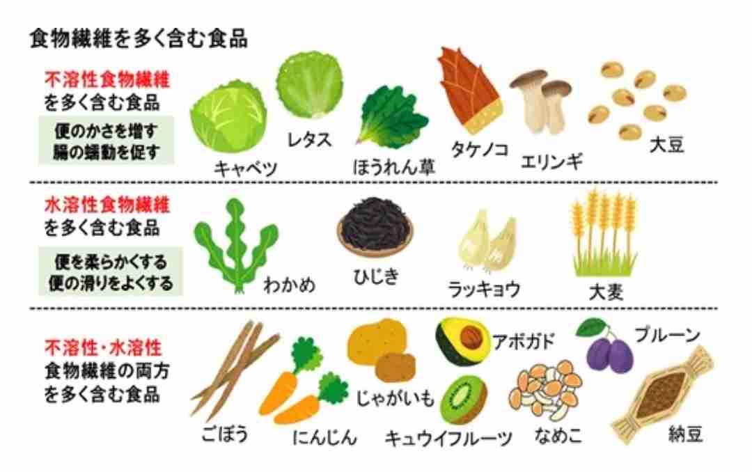 便秘が治ったら痩せる？