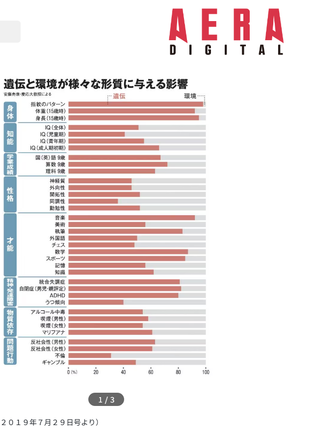 体重の遺伝率は70％､乳がんの遺伝率は10％､では自閉症は…心の傾向とDNAの意外な関係