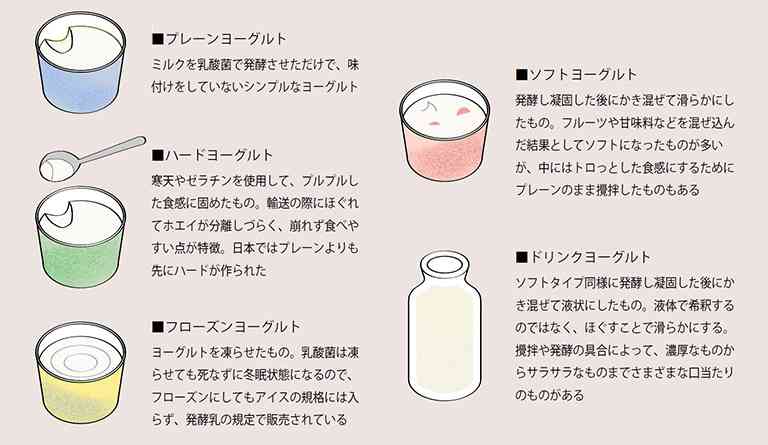 最近知った衝撃的なことPart2