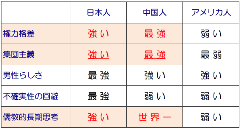 中国に旅行に行ったことがある人に聞いてみたいこと
