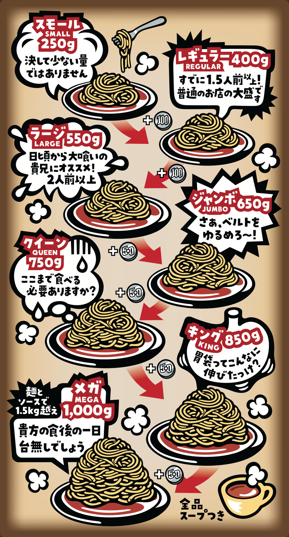 パスタ何グラムまでいける？🍝