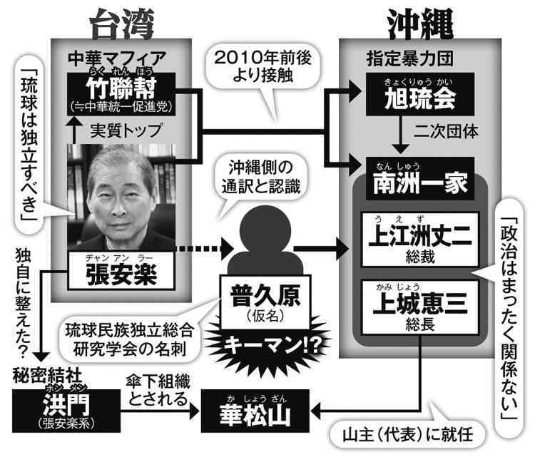【音声データ入手】辺野古転覆事故の抗議船運航団体・共同代表が琉球新報のイベントで講演　「虚偽情報が山ほど流されている」と弁明　琉球新報に内容を問うと「お答えは差し控える」