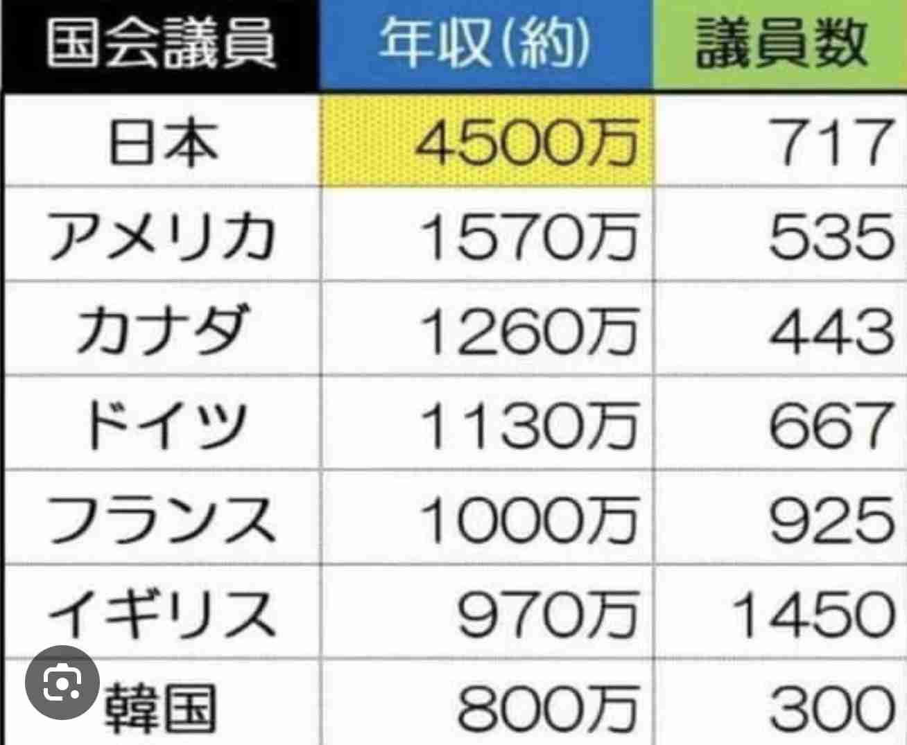 「これ高すぎるだろ」ってものを挙げていくトピPART8