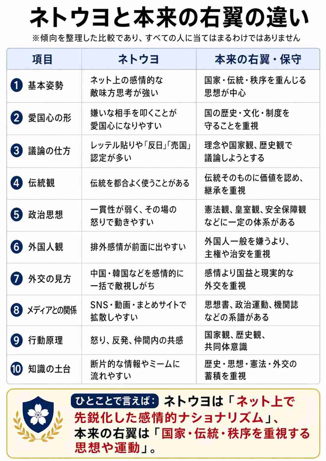 ネトウヨが嫌いな人
