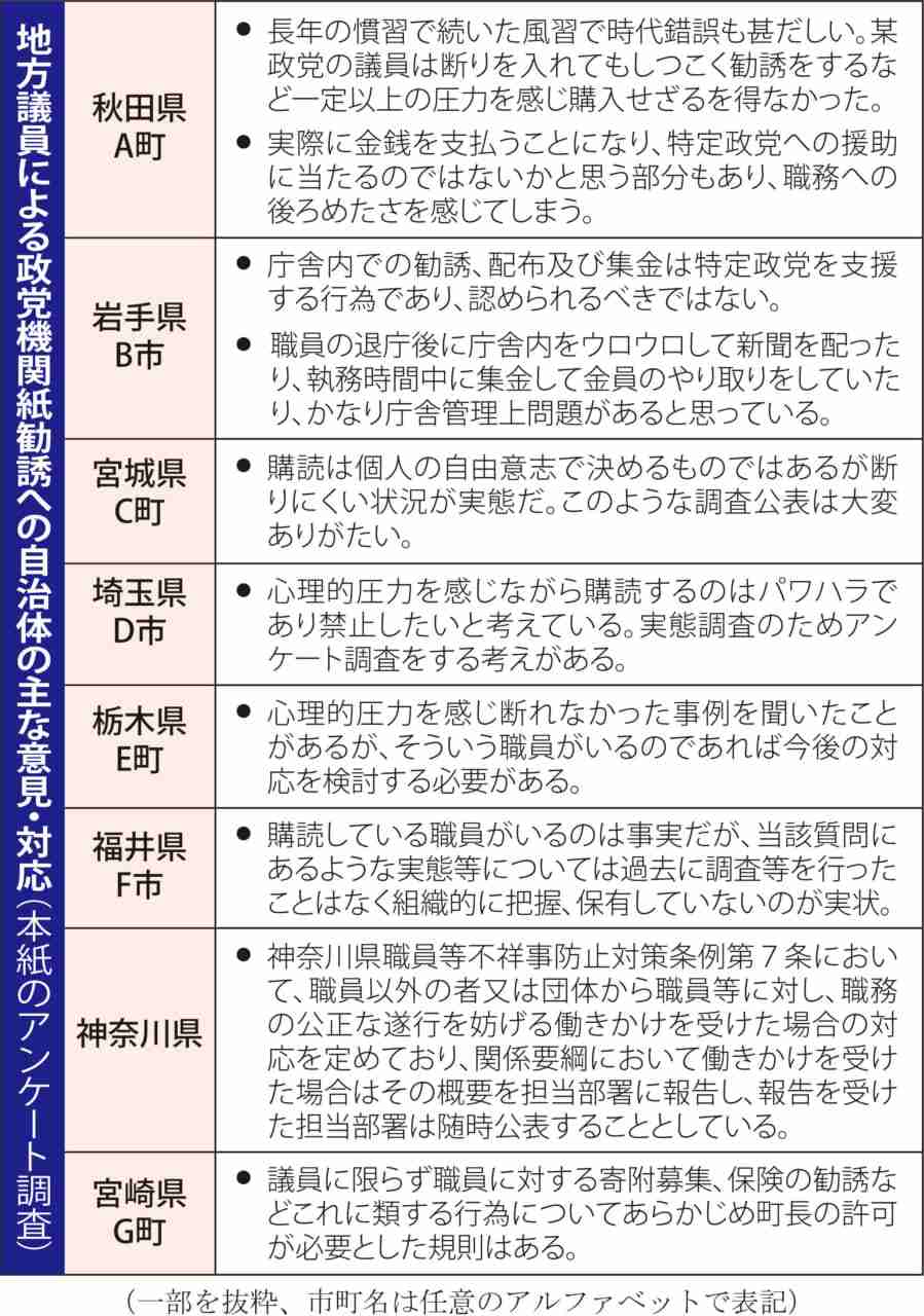 「赤旗」記者を脅迫容疑、男性を書類送検　維新・藤田氏のX投稿引用