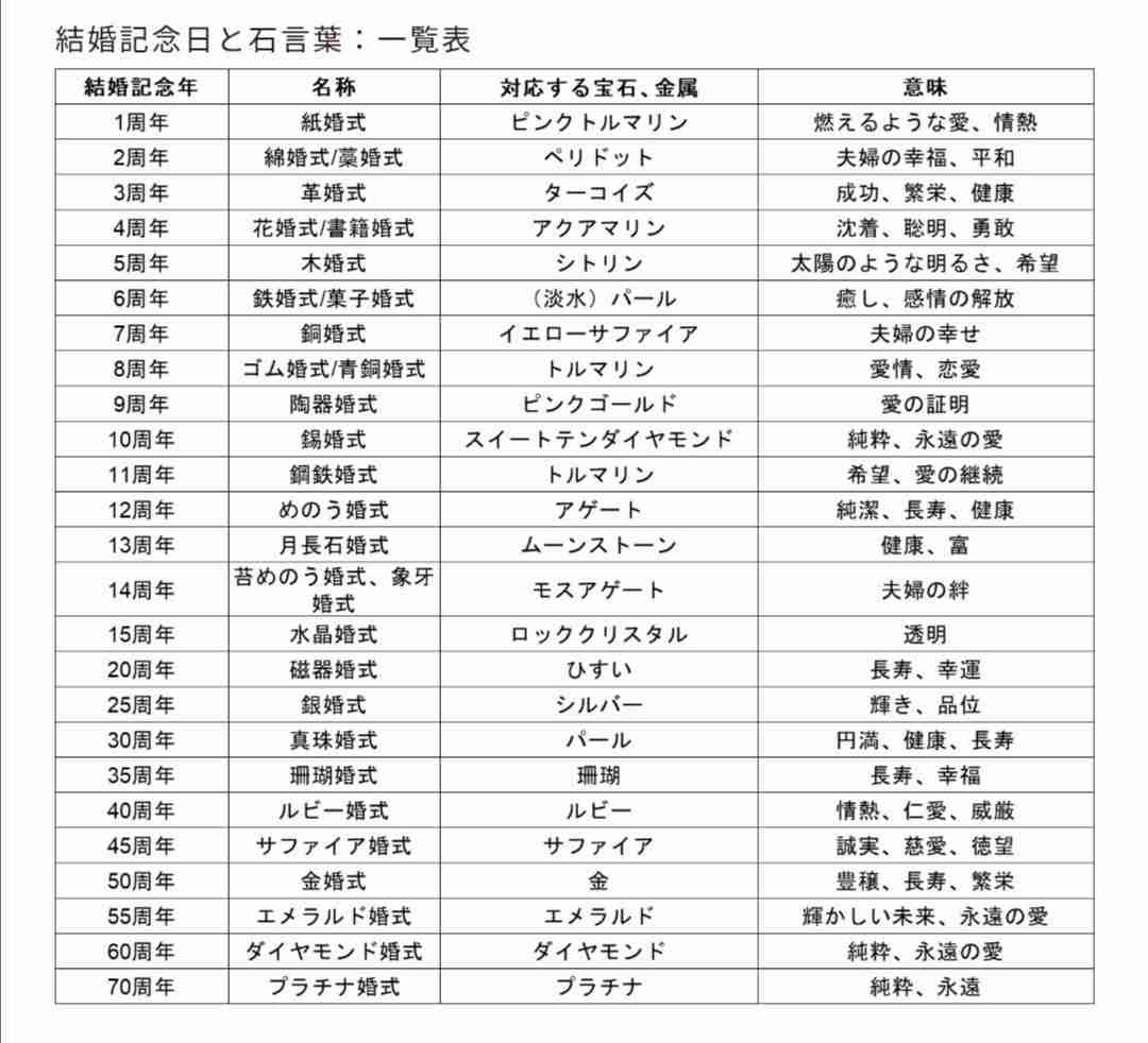 婚約指輪を貰わずに後悔した人