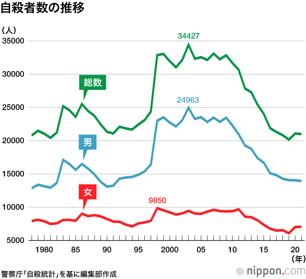 バブル世代って｢貯めない人が多い｣って本当ですか？