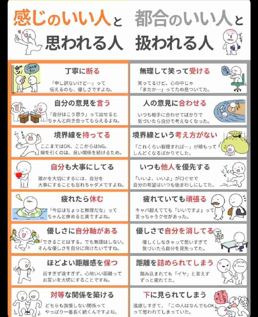 「いい人」じゃなくて「都合のいい人」