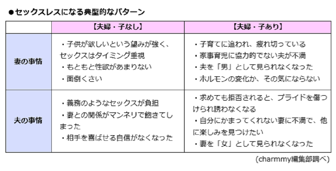 夫側セックスレス　part19