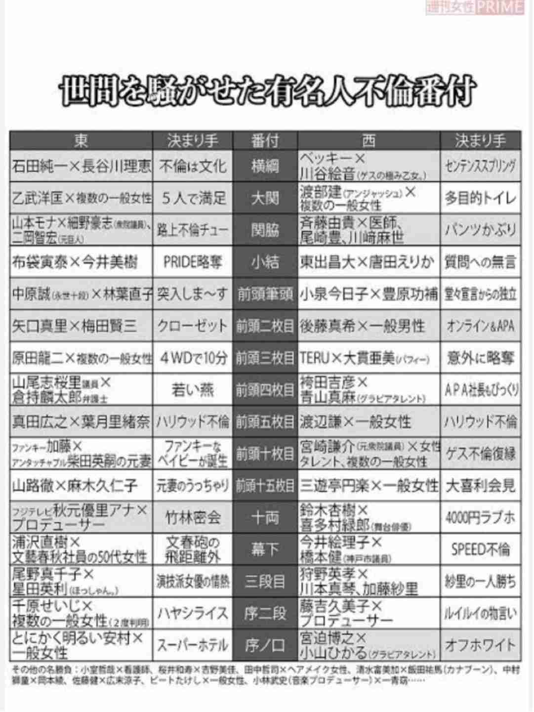 このワードで思い出す芸能人