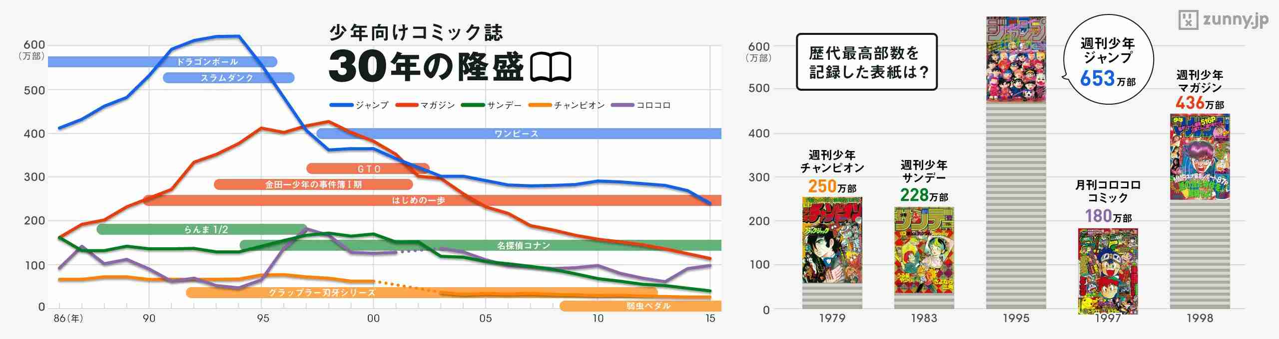 少年漫画の未来が心配