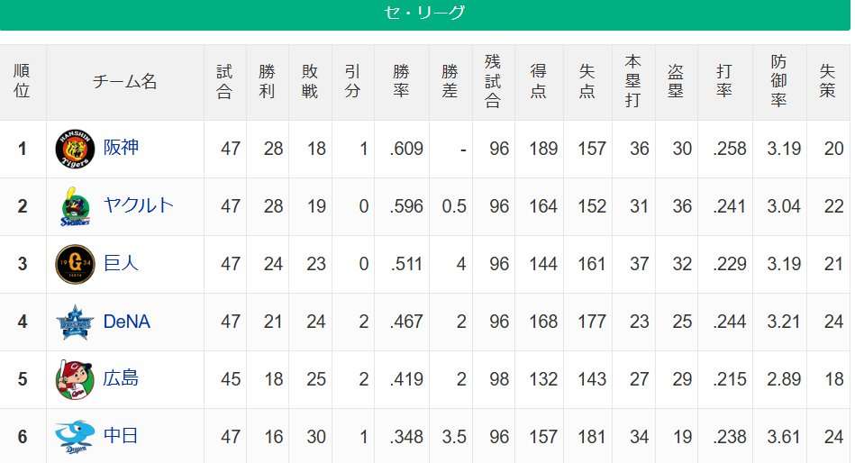 巨人・阿部元監督の復帰求めるオンライン署名活動発足　「AIの危険性」も争点…著名人ら署名