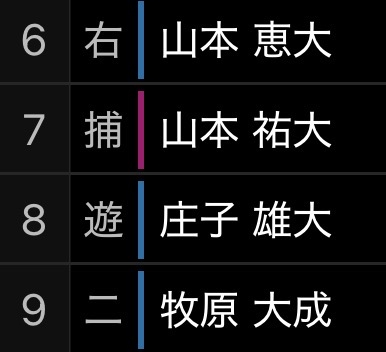 福岡ソフトバンクホークスファン集合！Part26