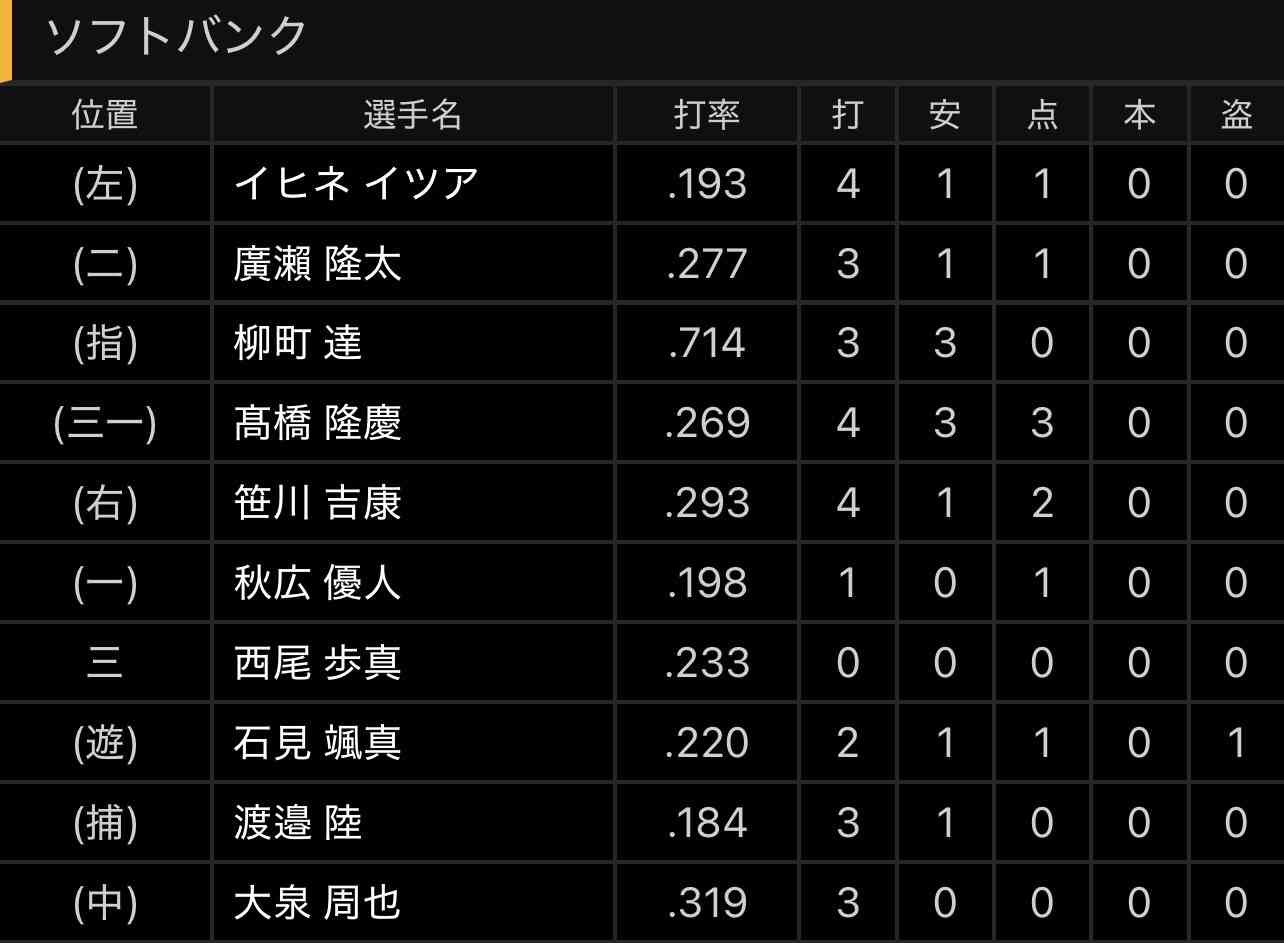 福岡ソフトバンクホークスファン集合！Part26