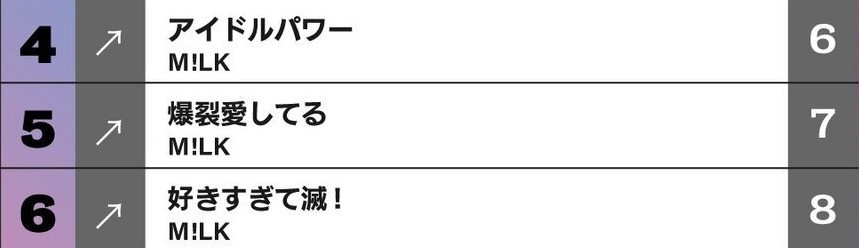 M!LK好きな人 Part8[アンチ厳禁]