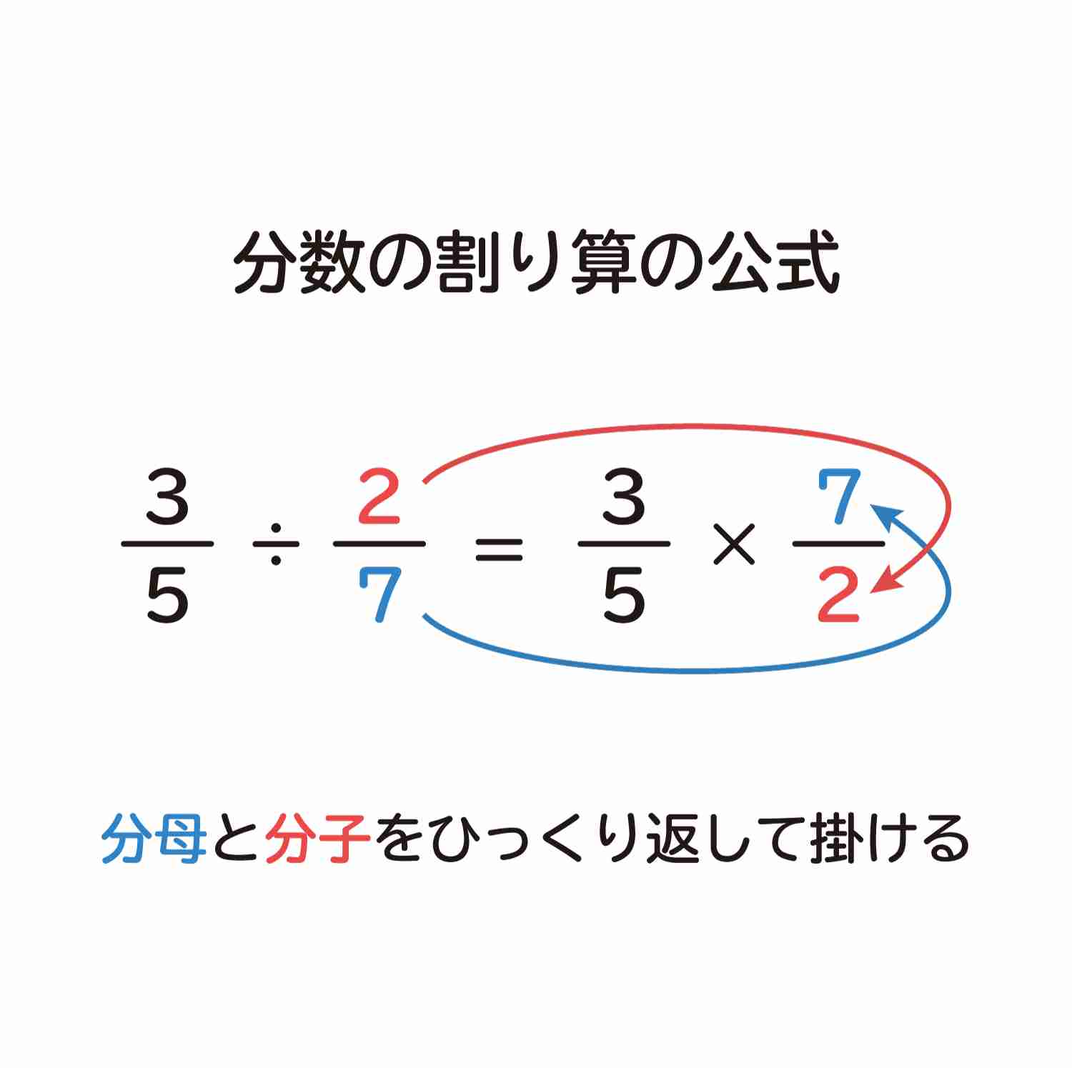 算数、数学が苦手だった人が思う存分文句を言うトピ