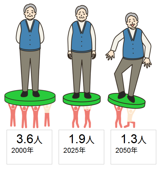 給付付き税額控除のイメージ案が判明、「給付に一本化」 子育て世帯には加算も