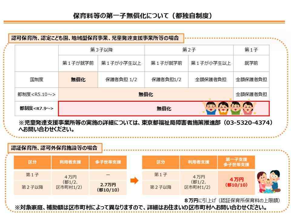 給付付き税額控除のイメージ案が判明、「給付に一本化」 子育て世帯には加算も