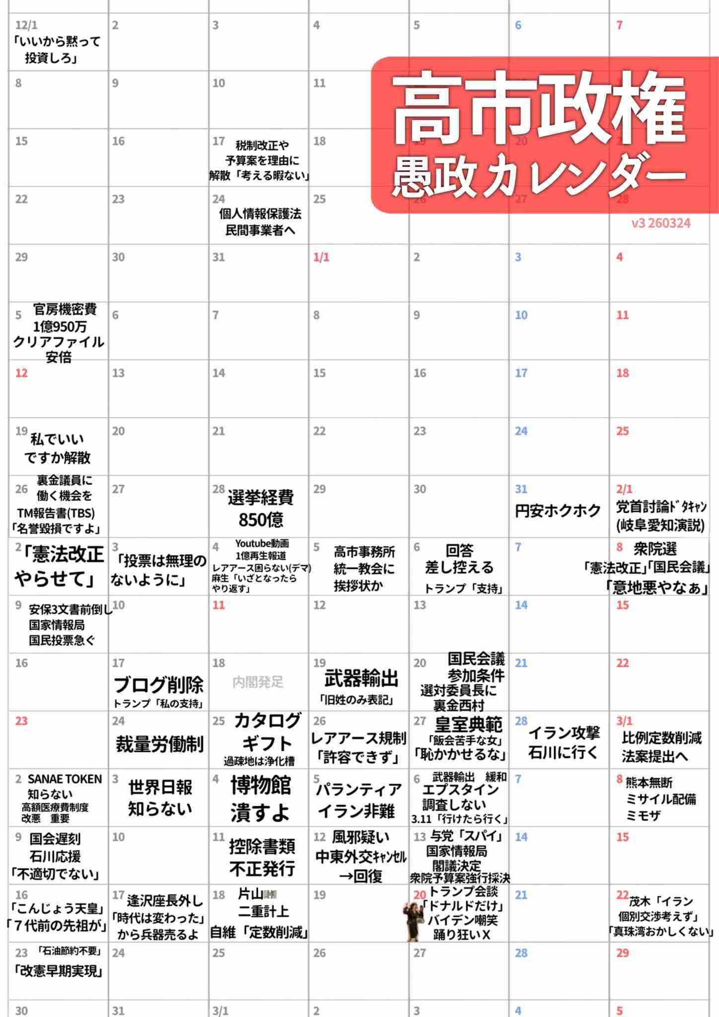 ここ数年の出来事なのに、忘れてる人が多そうなこと