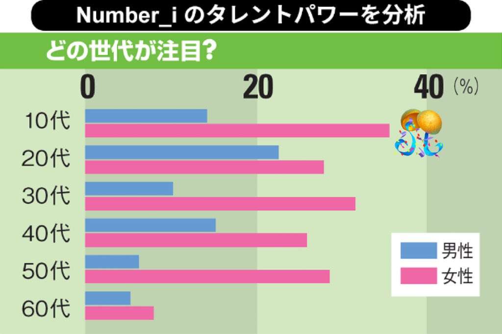 timelesz 原嘉孝、50代ファンを「年配」呼びして集まる残念感…グループは炎上続きで “国民的アイドル” へ険しい道のり