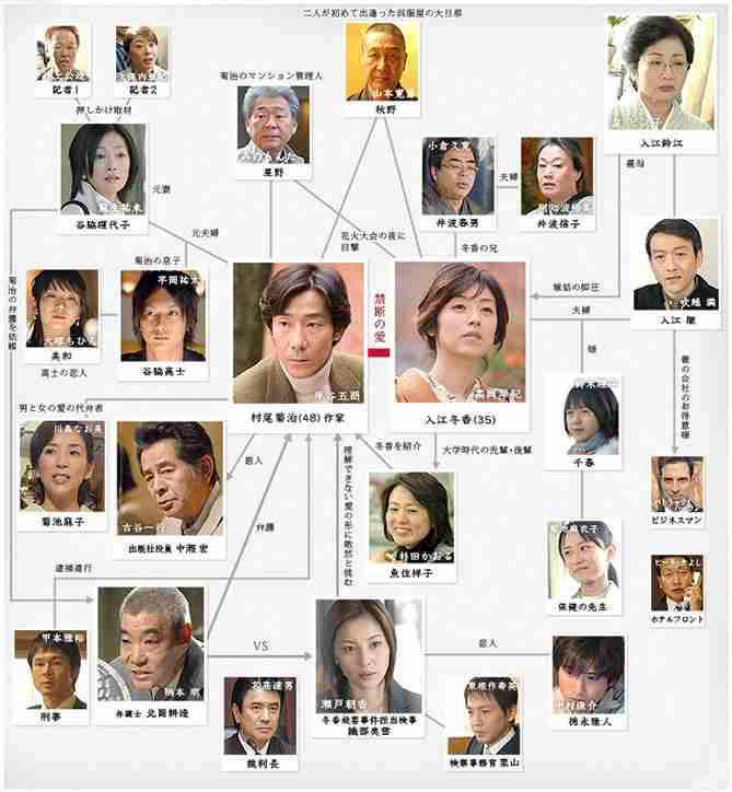 「失楽園」について覚えていること