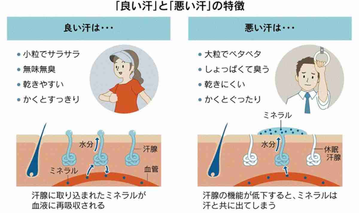 【助けて】全身から汗が吹き出る【全身多汗症】
