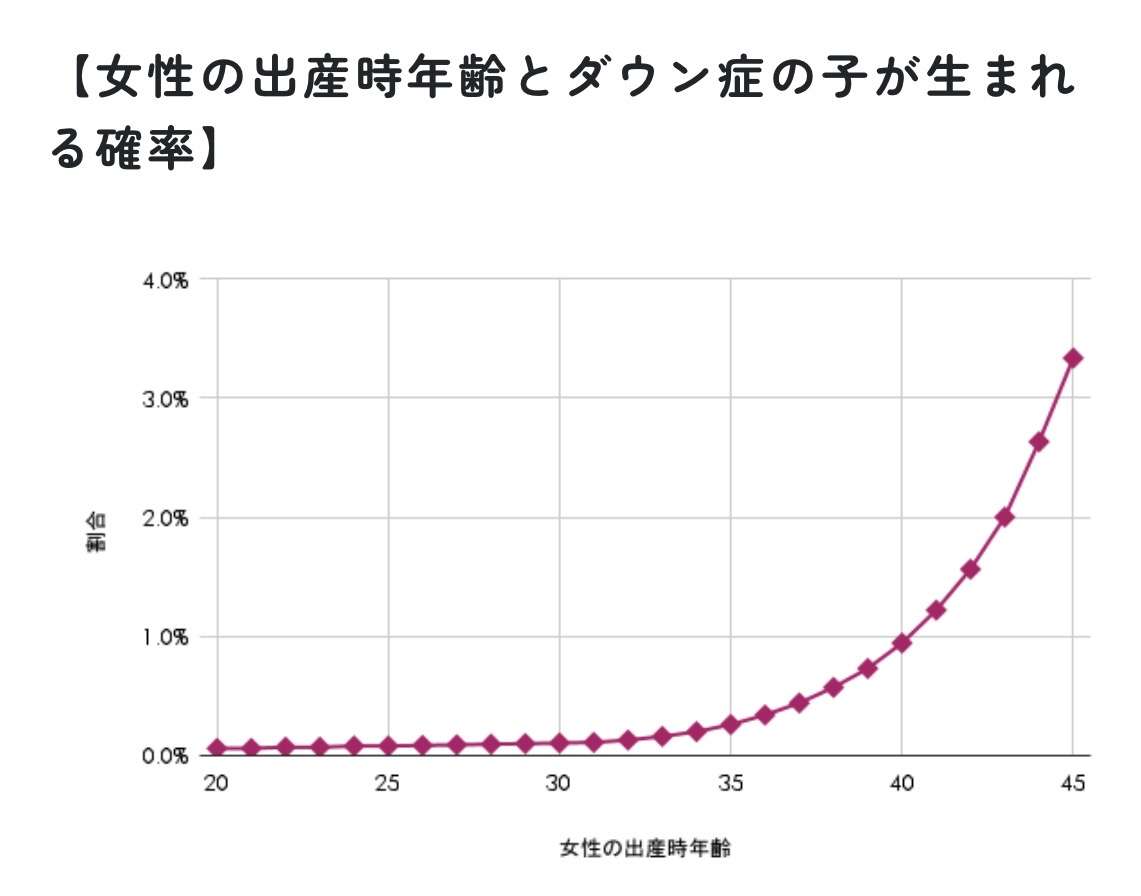 婚活をしてみて気づいたこと
