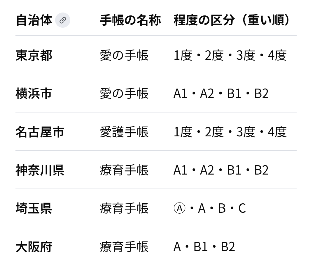 東京・町田でグループホーム入居の31歳が行方不明　4月から