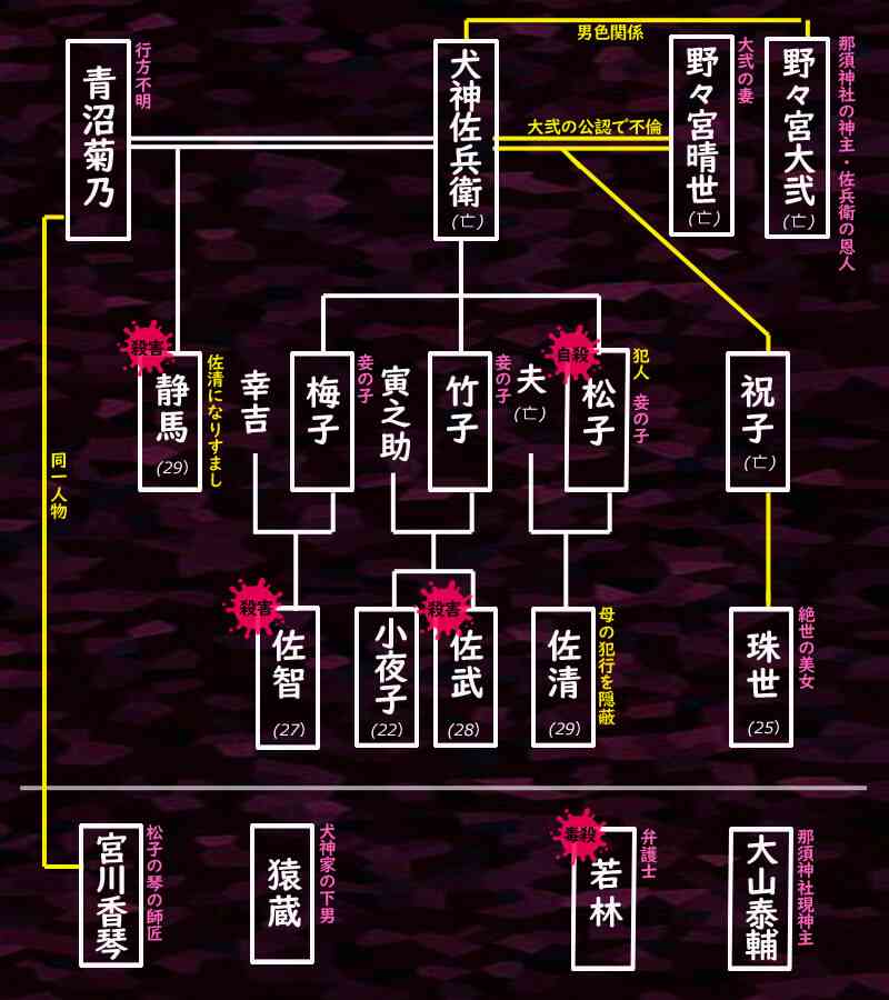 相続問題で大揉めしそう