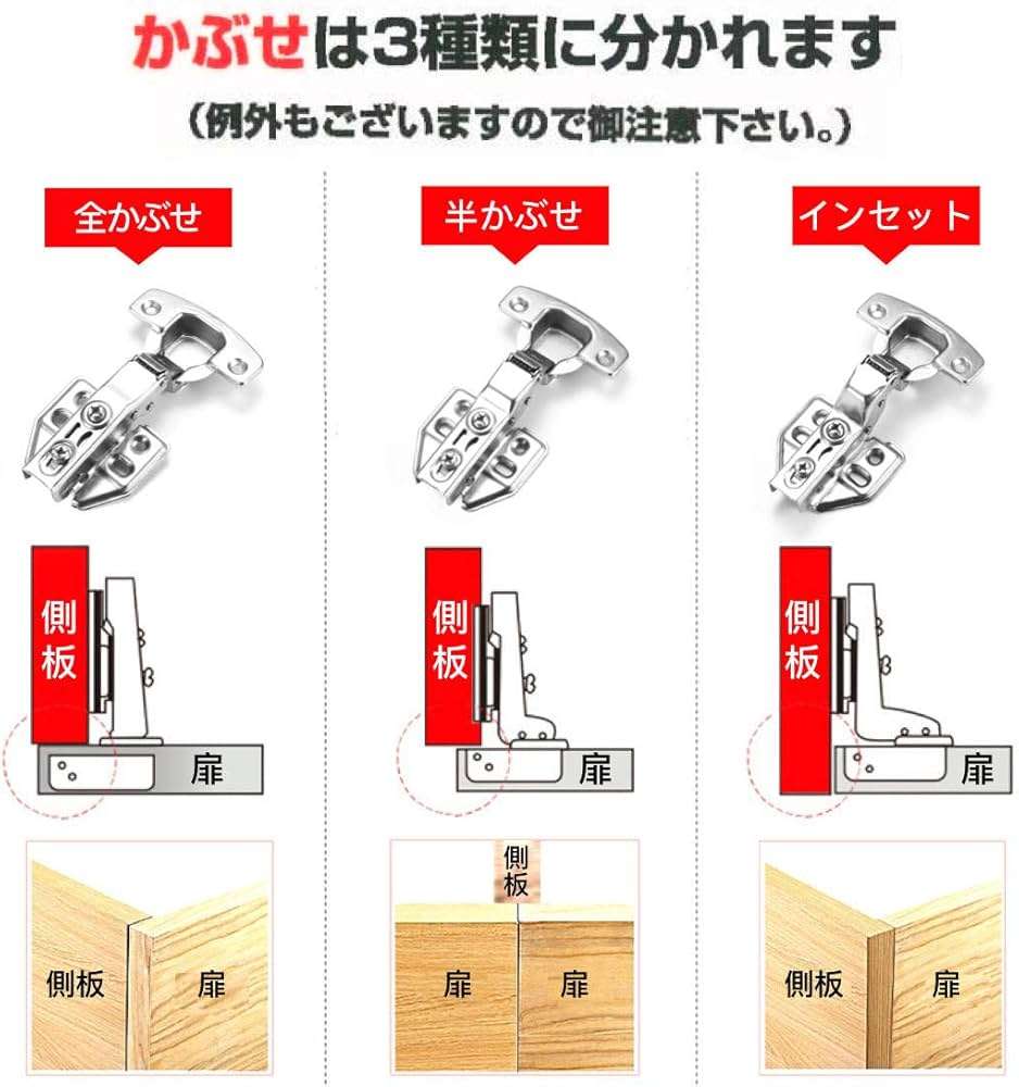 最近やった、アナログなこと