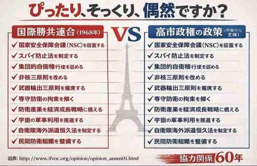 憲法改正「賛成」57％…読売世論調査