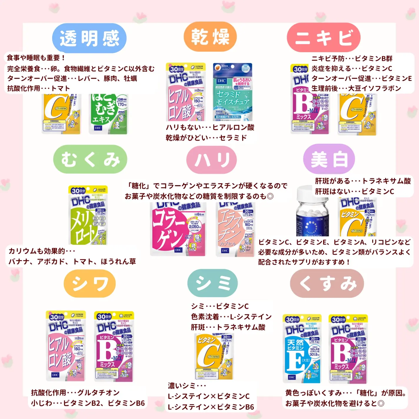 サプリって本当に効果ある?
