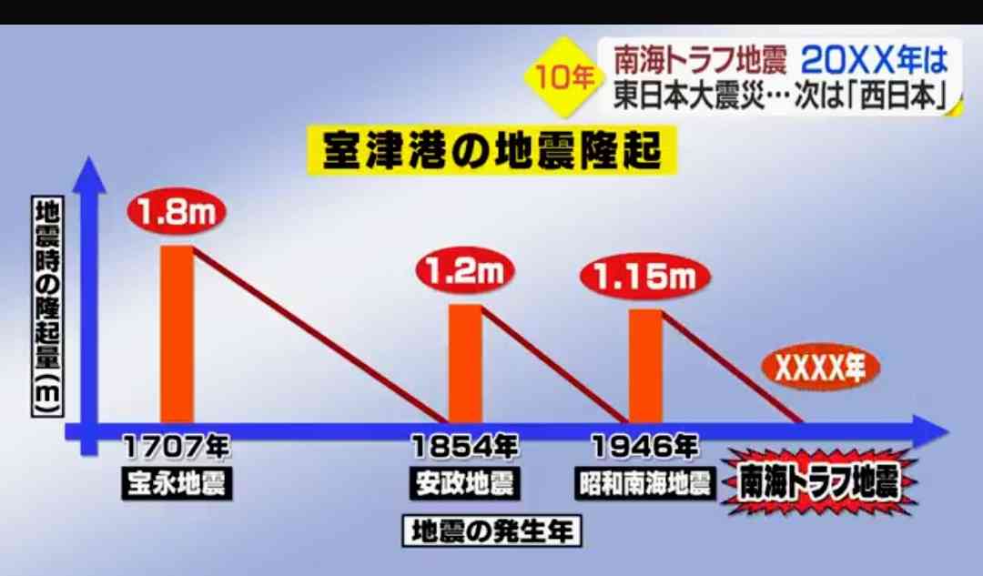 宮城県で最大震度5弱の地震 宮城県・北部、中部