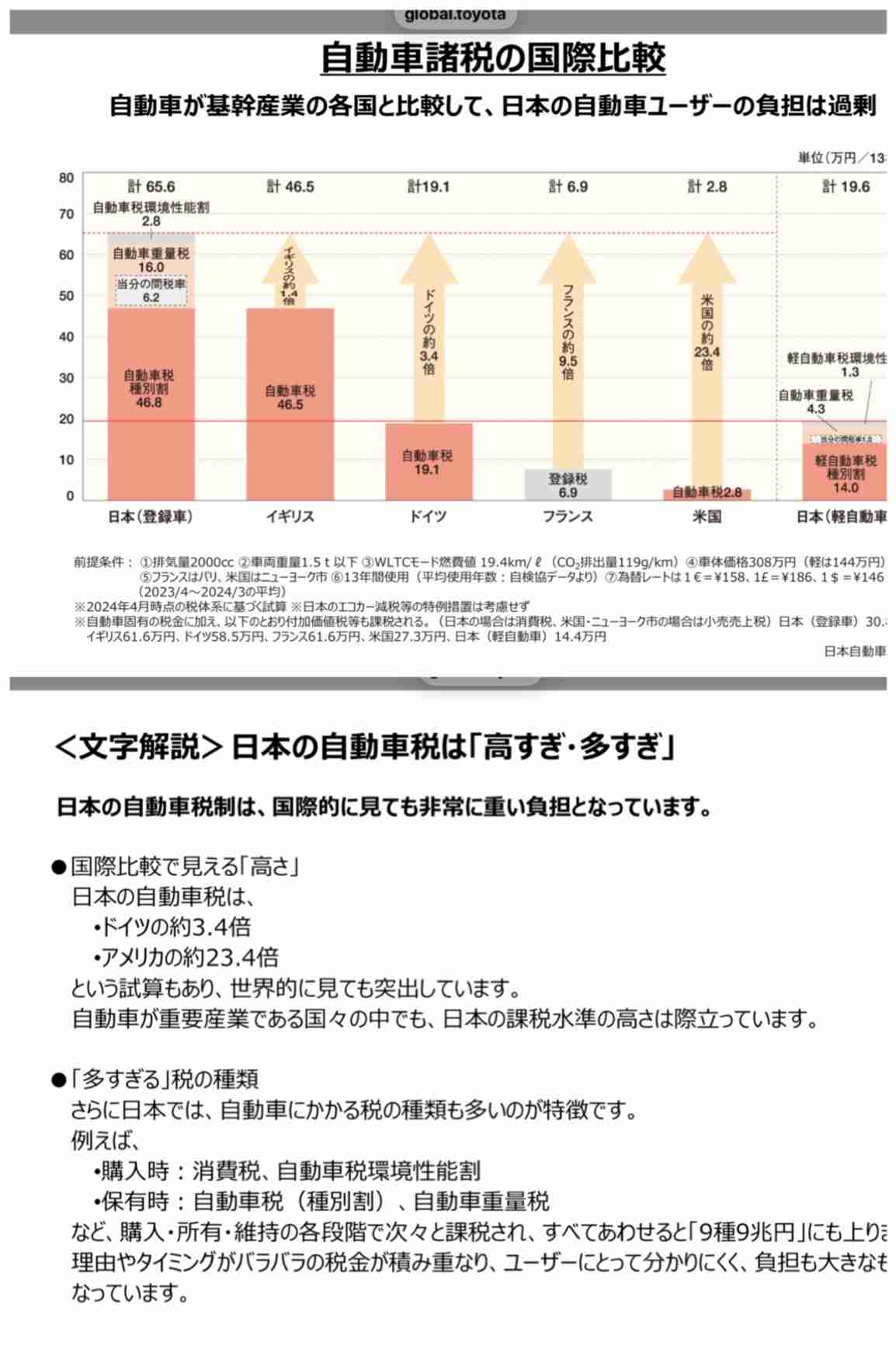 自動車税