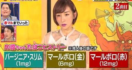喫煙者の集い　Part2