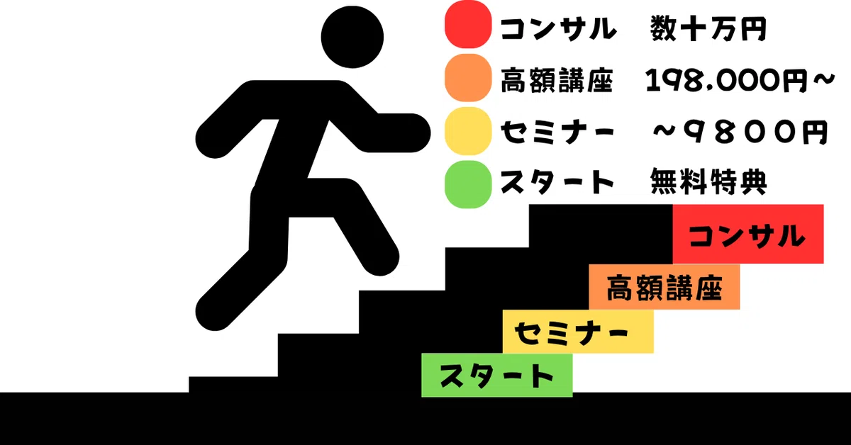 資本主義の悪いところ