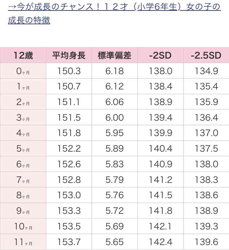 小6の娘が太ってきた