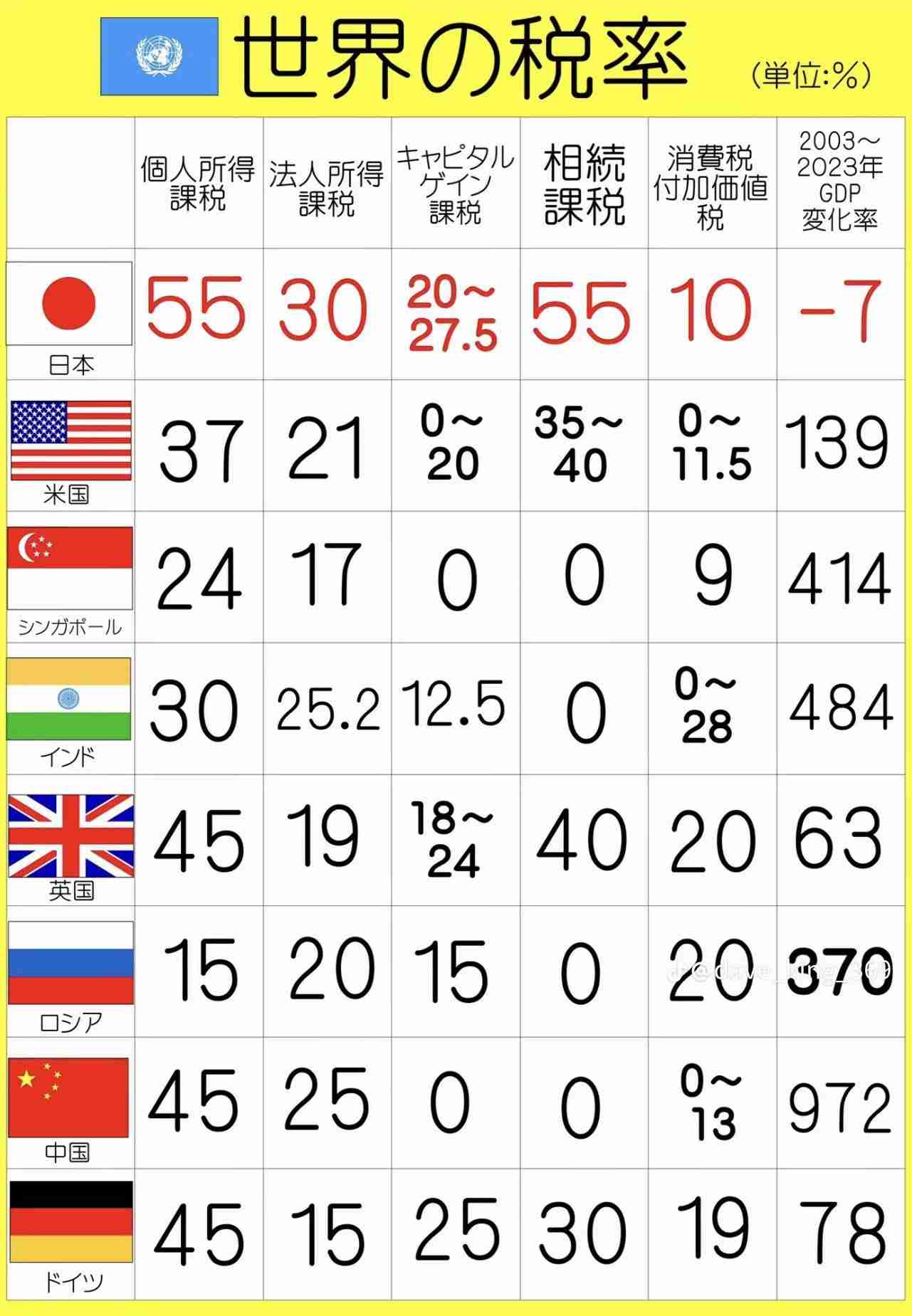 日本が世界でいちばんになれることってなんだろう