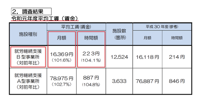 テレ朝「発達障害メイド喫茶」のドキュメンタリー放送を延期