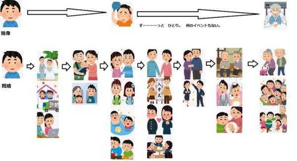 本当に独身でも幸せな人生を過ごせますか？