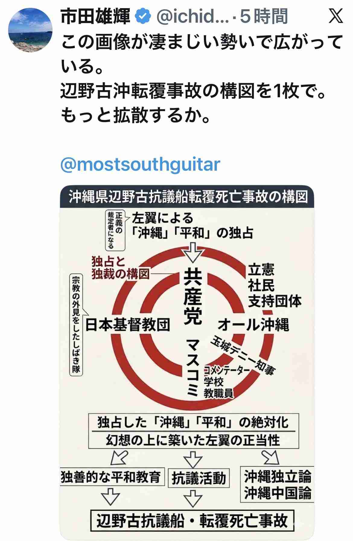 辺野古転覆事故、死亡した船長を国が刑事告発へ　事業登録せず運航か