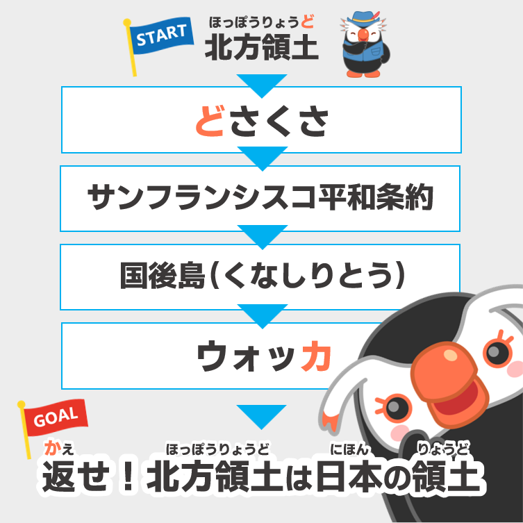 北海道民に聞いてみたいこと