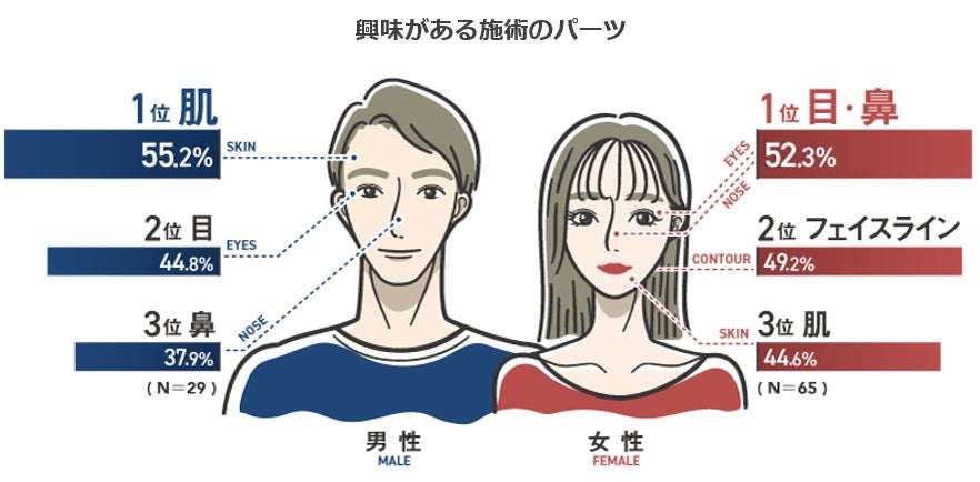 “美容整形の後遺症”相談増　海外手術後に違和感　「トラブル初診件数は5年で5倍」