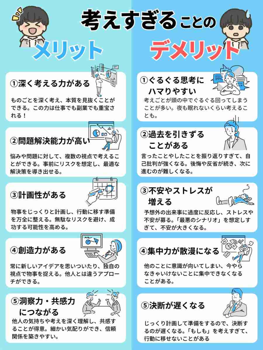 頭で考え過ぎて行動できない