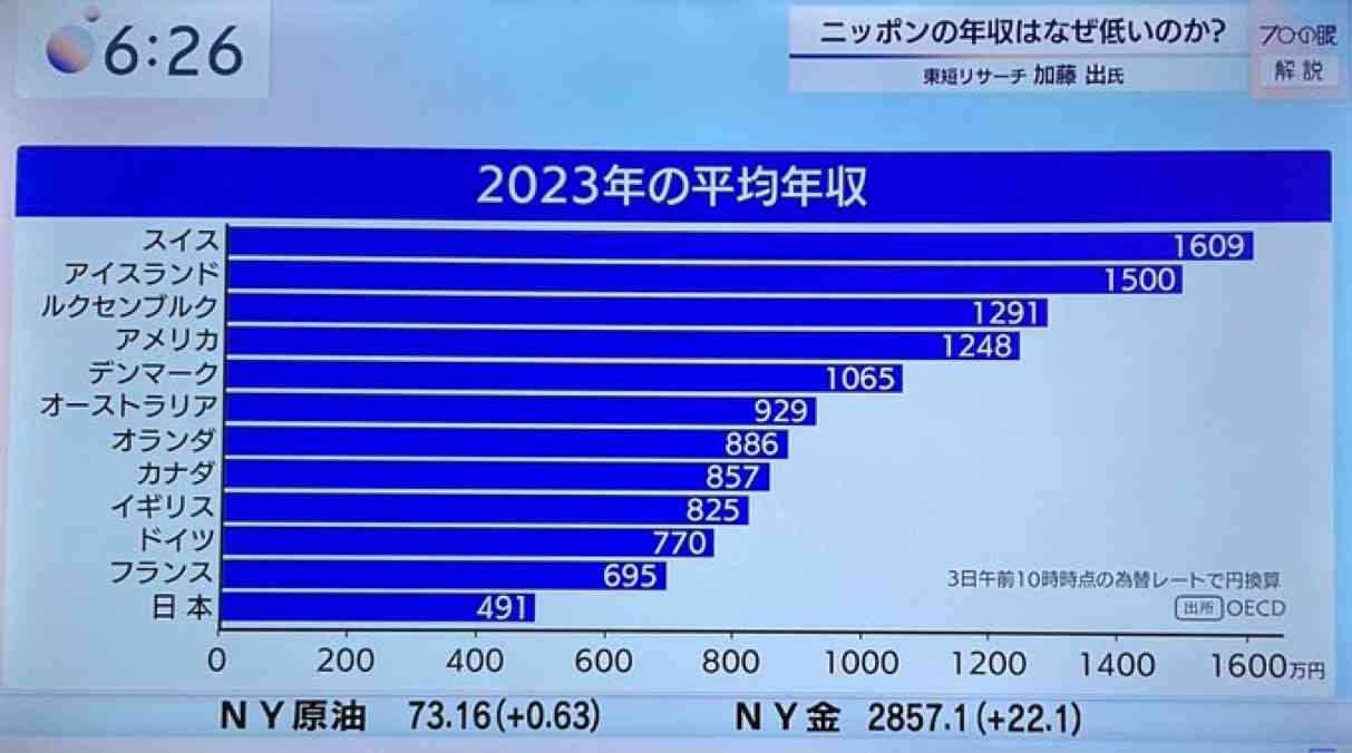 ひろゆき氏が痛烈指摘「自民政権を支持している庶民は『肉屋を応援してる豚』と一緒では？」