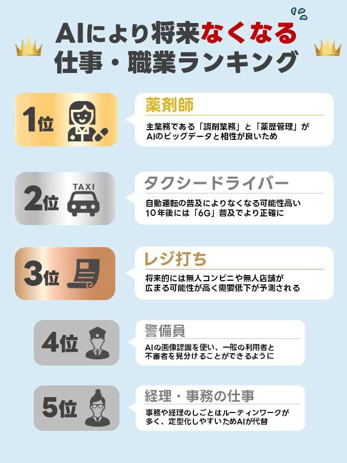 AIに奪われる職業