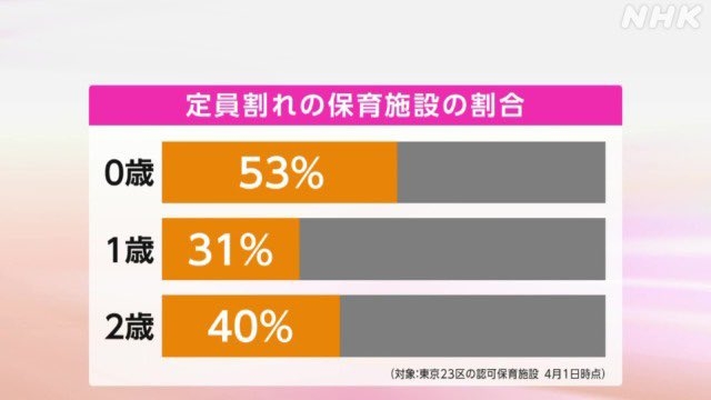 AIに奪われる職業