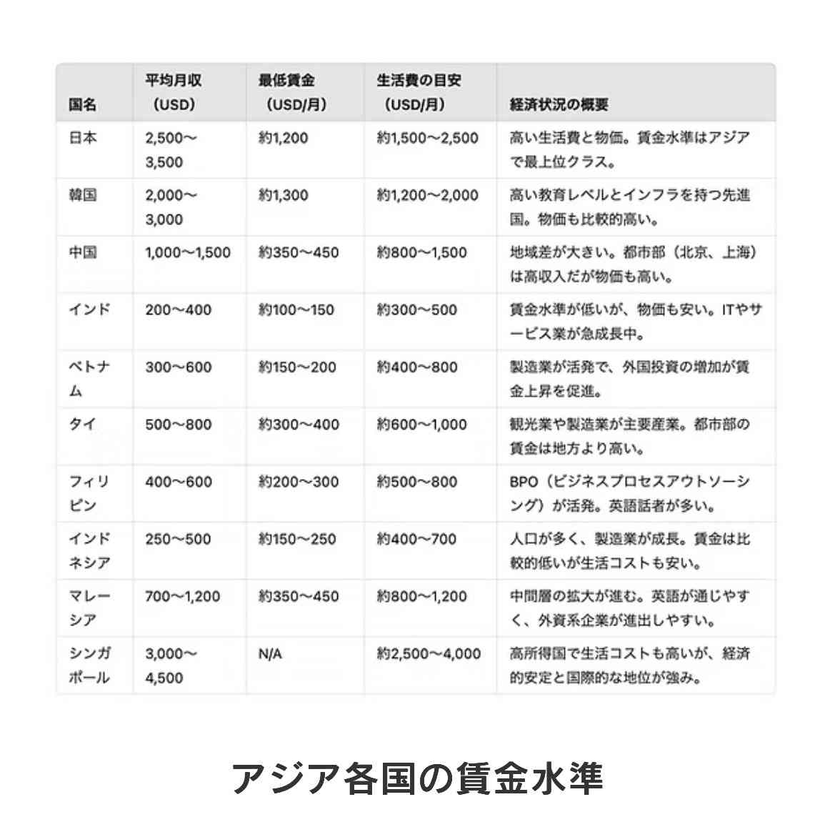 企業の外国人置き換えで夫の給与が激減。これからの日本が怖い