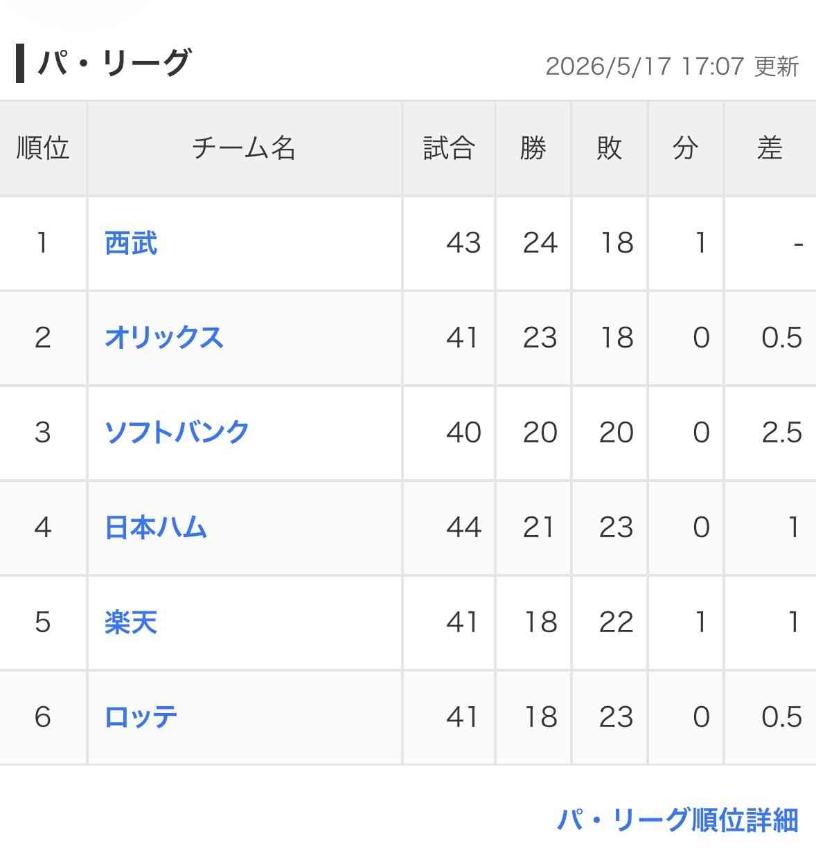 埼玉西武ライオンズを応援しよう!